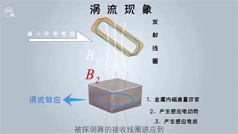 金屬探測器原理|金属探测器